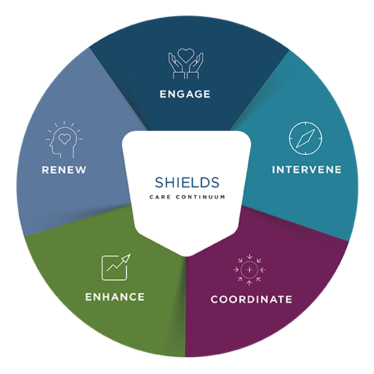 shields-ourmodel